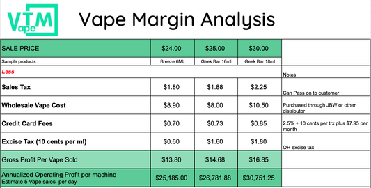 {{ article.title }} – Blog post on smart vending, age verification, and ZYN vending from VapeTM.