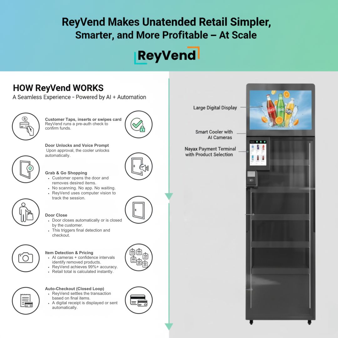 ReyVend: AI Vending Machine Smart Cooler VapeTM