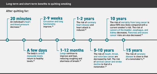 How Cigarette-Flavored Vapes Can Help Someone Quit Smoking.