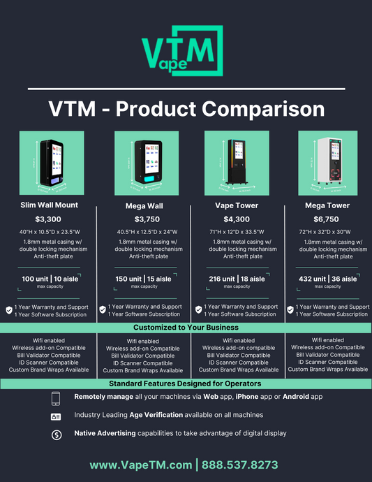 The Future of Vape Retail and Will Vending Machines Take Over?