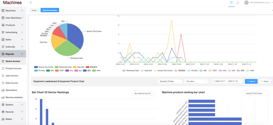 Operator-focused vending software