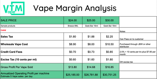 Vape Vending Financing and Working Capital Solutions for Small Businesses.