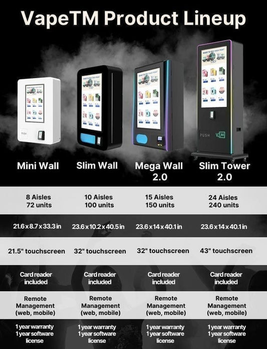 {{ article.title }} – Blog post on smart vending, age verification, and ZYN vending from VapeTM.