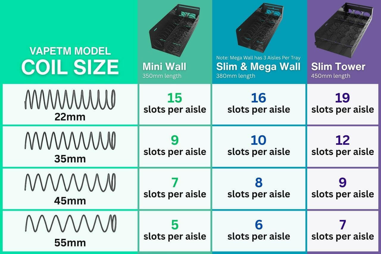 VapeTM vending coil size chart comparing Mini Wall, Slim, Mega Wall, and Slim Tower trays by slot count and coil diameter ranging from 22mm to 55mm.