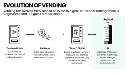 ReyVend: AI Vending Machine Smart Cooler VapeTM 