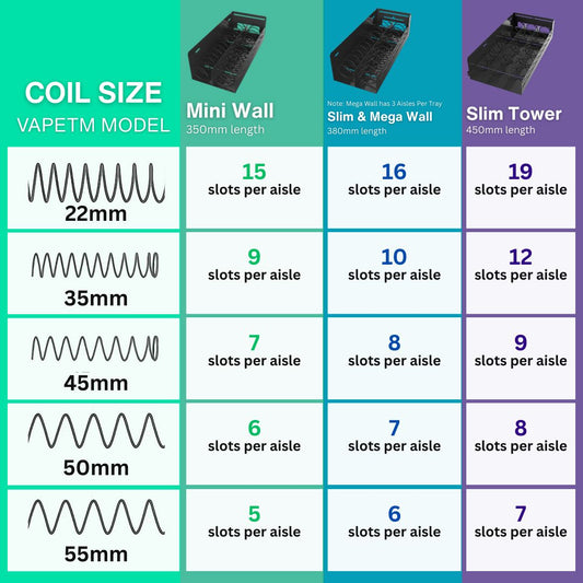 Chart showing coil size options for VapeTM vending machine models, including the number of product slots per aisle for each coil size.